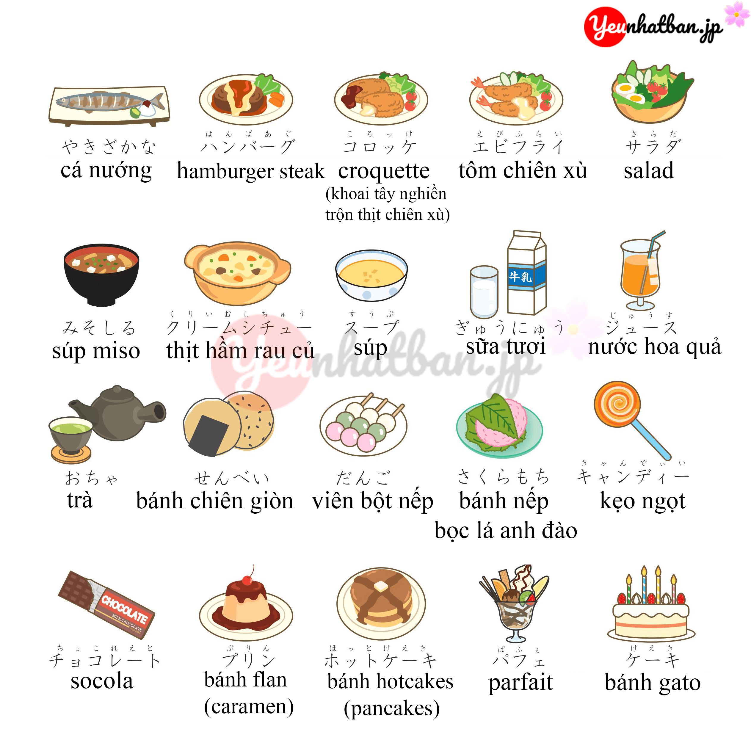 Từ vựng tiếng nhật chủ đề món ăn bằng hình ảnh - Yêu Nhật Bản Từ vựng tiếng nhật chủ đề món ăn bằng hình ảnh - Yêu Nhật Bản